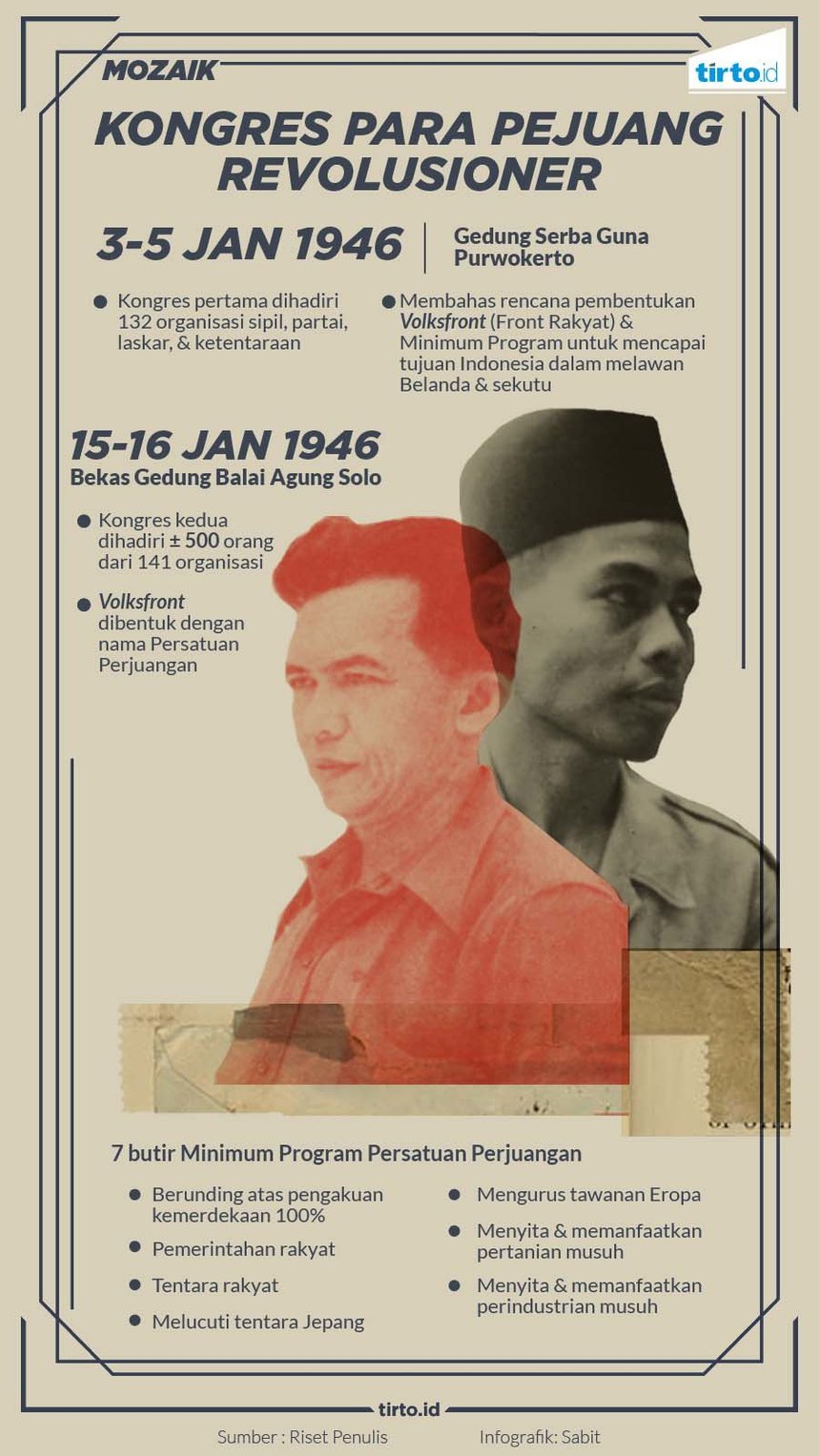 infografik kongres pemuda revolusioner
