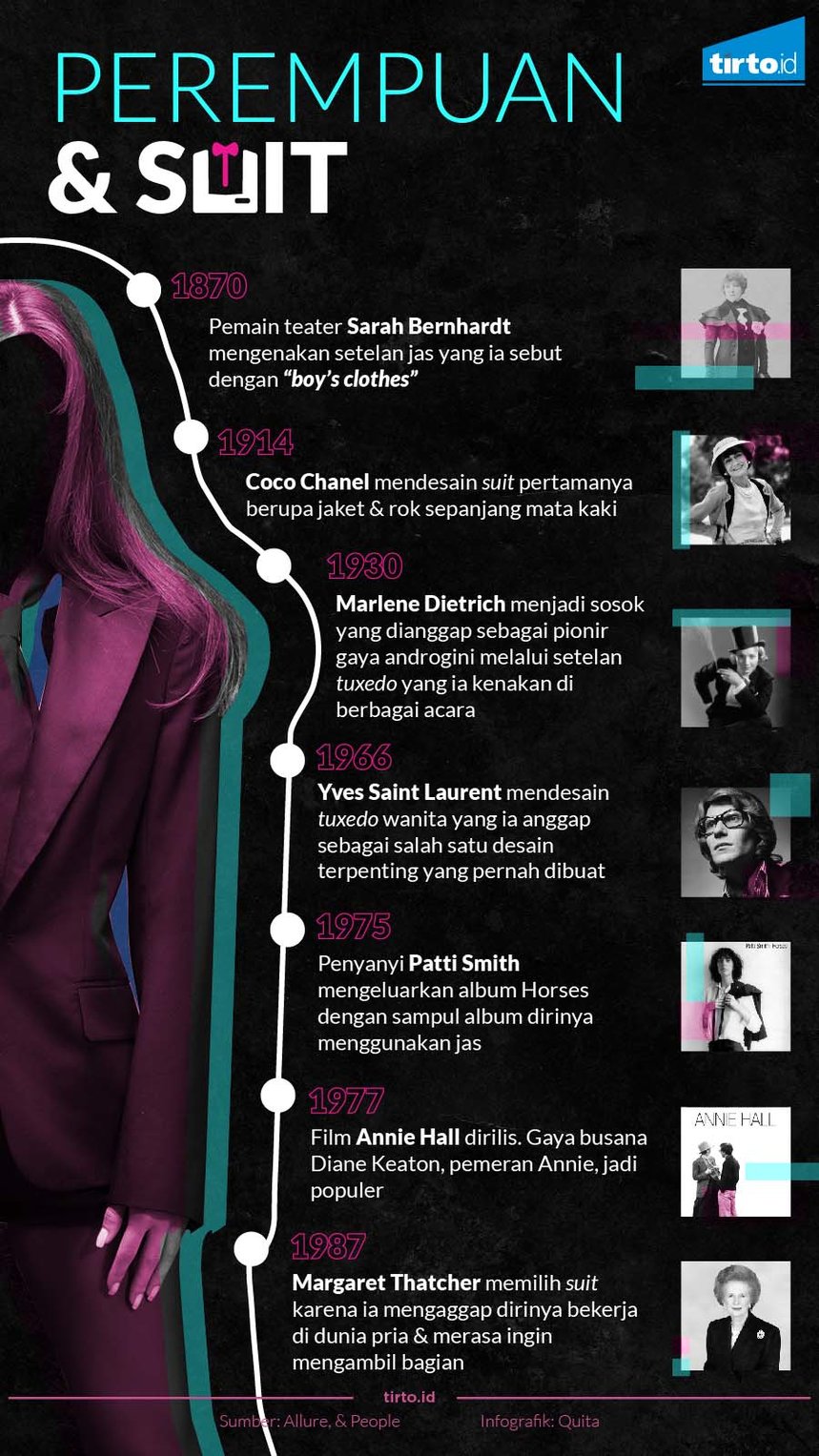 Infografik Perempuan dan Suit