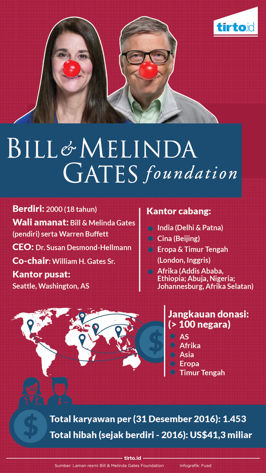 Infografik Biill dan melinda gates