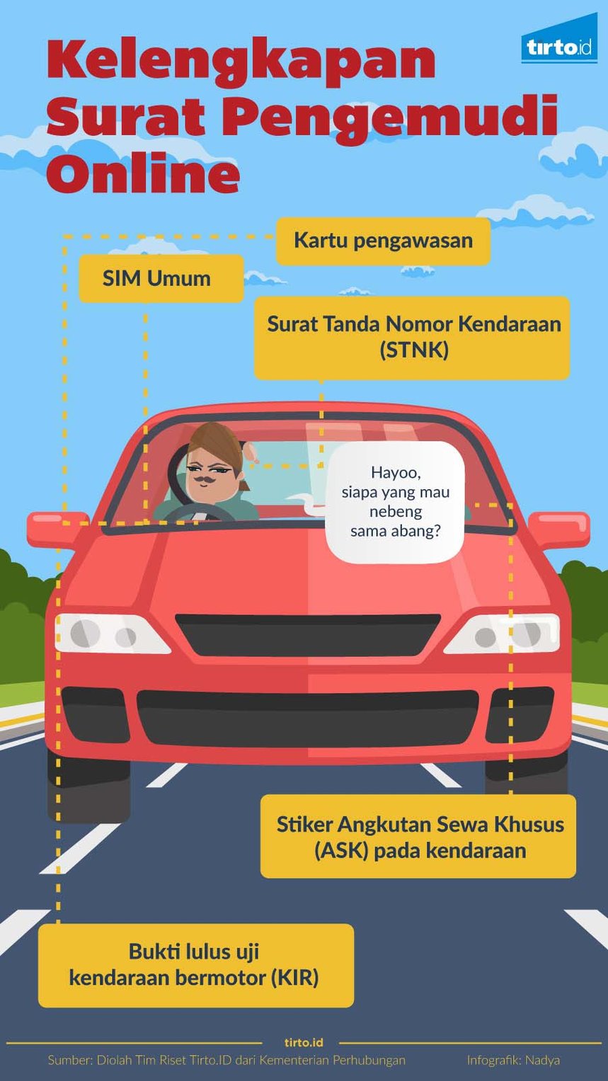 infografik kelengkapan surat pengemudi online
