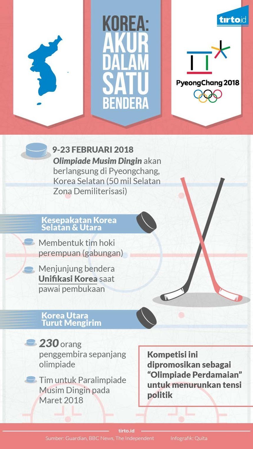 infografik korea akur