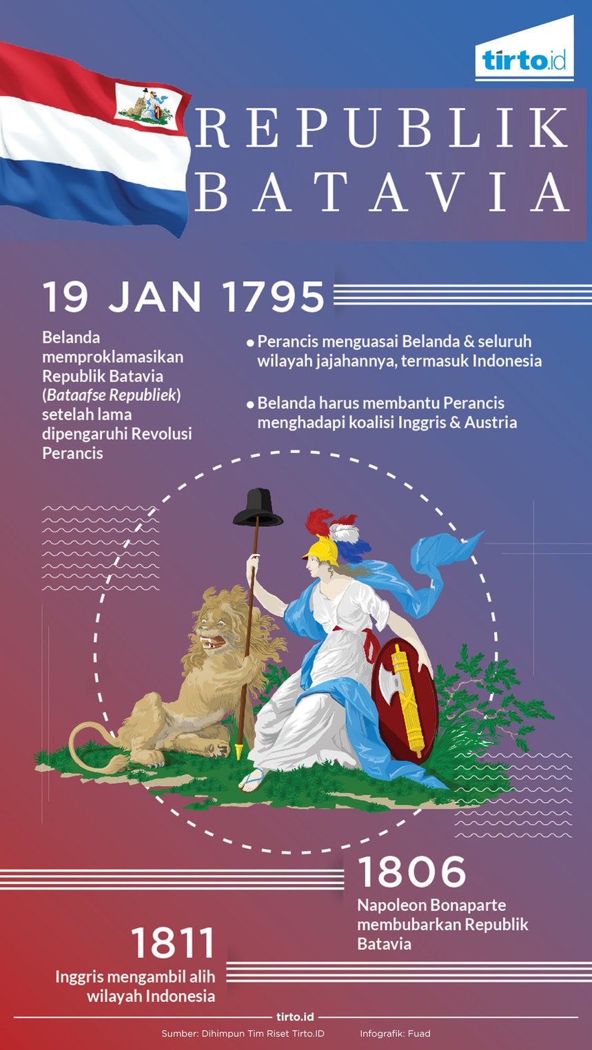 Infografik Republik Batavia