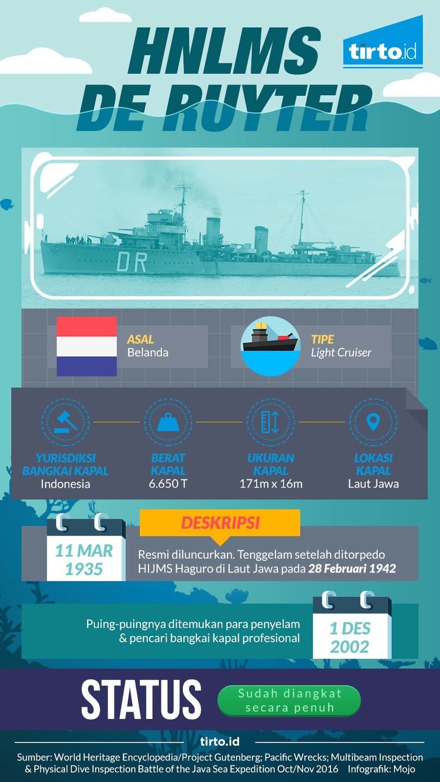 infografik HNLMS De Ruyter