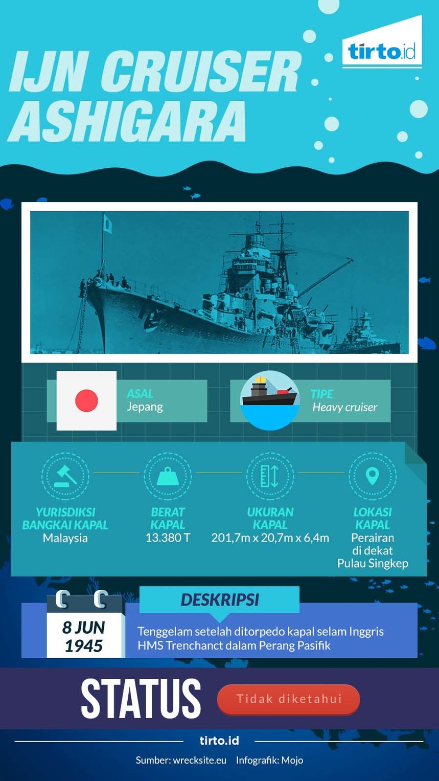 infografik IJN Ashigara