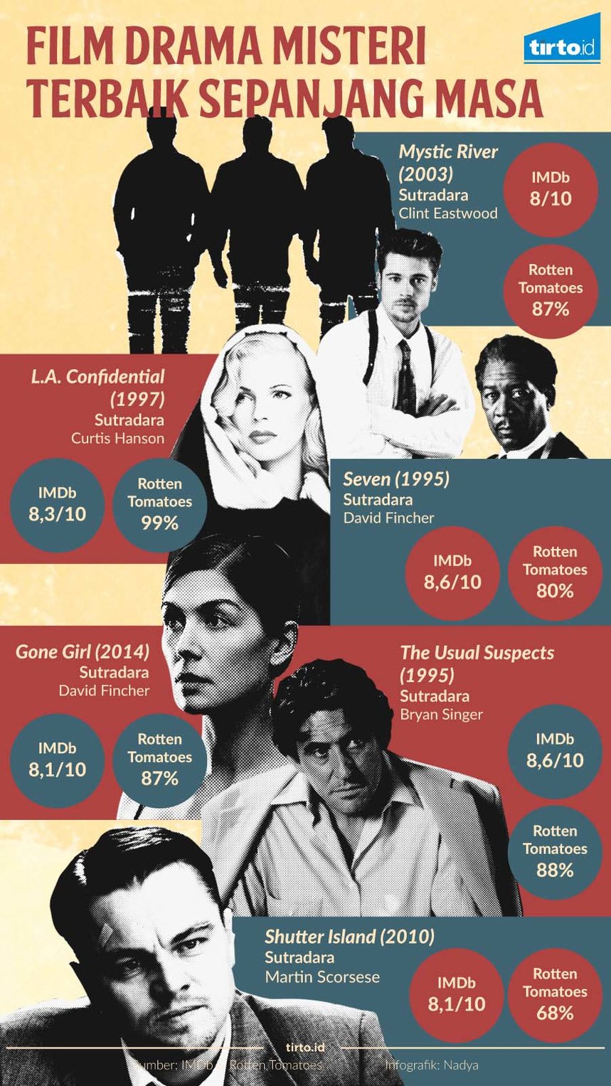 infografik film drama misteri