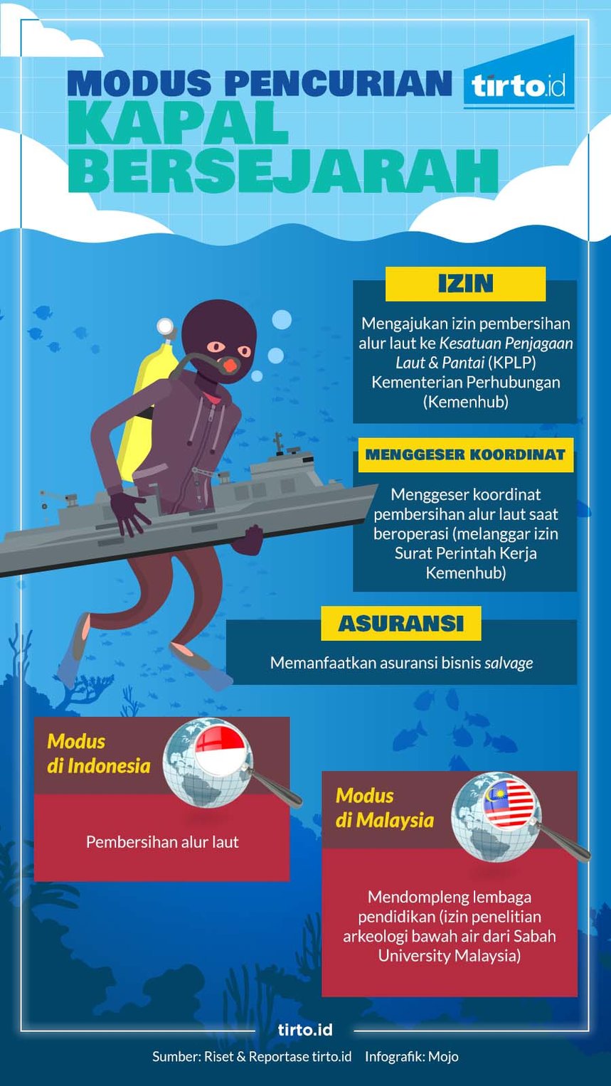 Infografik HL Kapal Perang Termin Dua