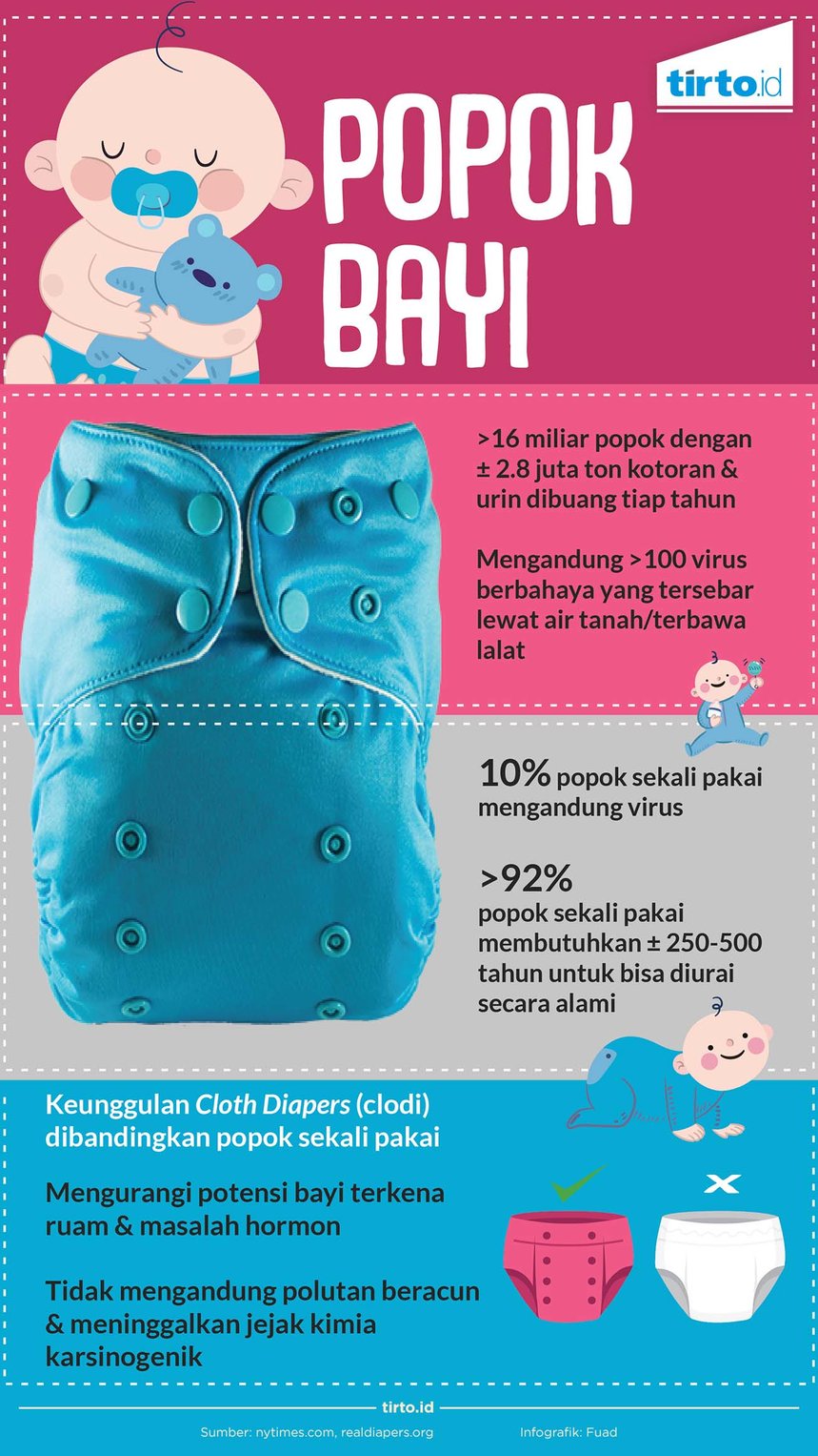 Infografik popok bayi