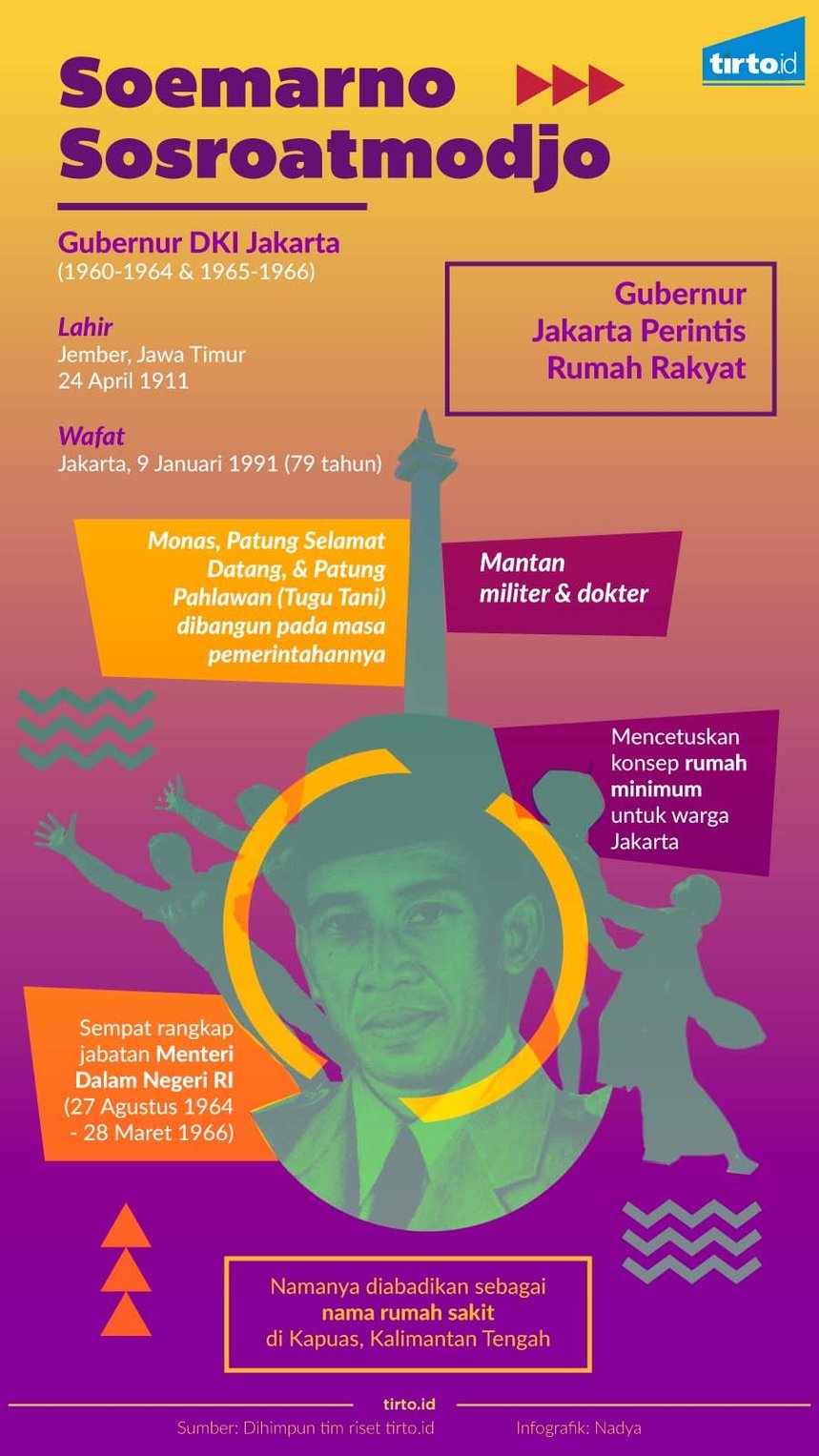 Infografik Soemarno Sosroatmodjo
