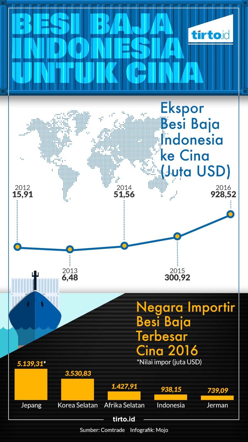 infografik besi baja indonesia