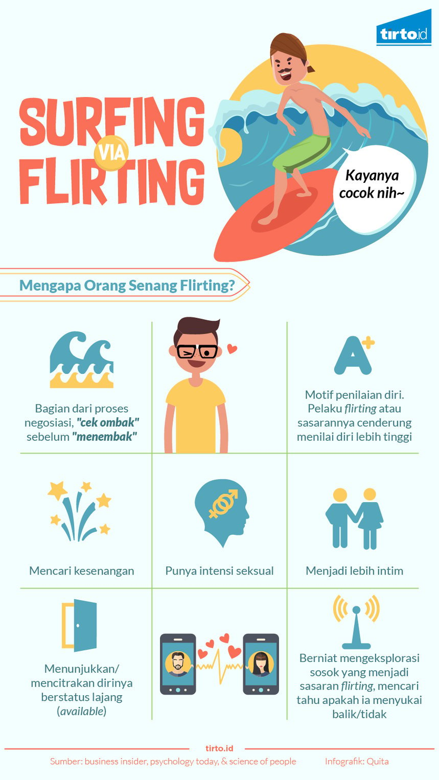 Infografik Surfing via flirting