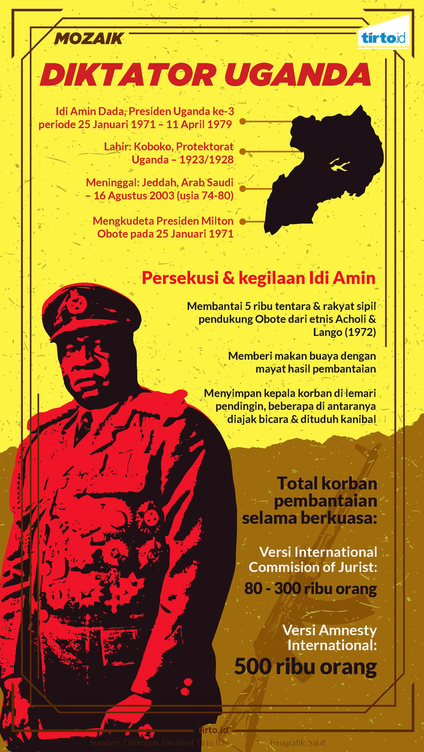 Infografik mozaik diktator uganda