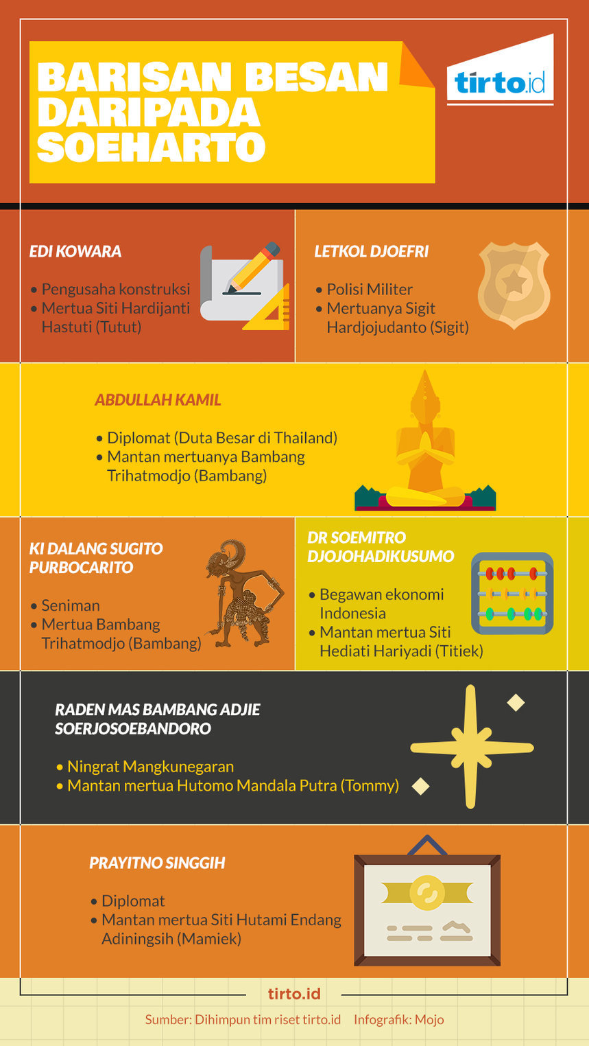 Infografik HL Soeharto