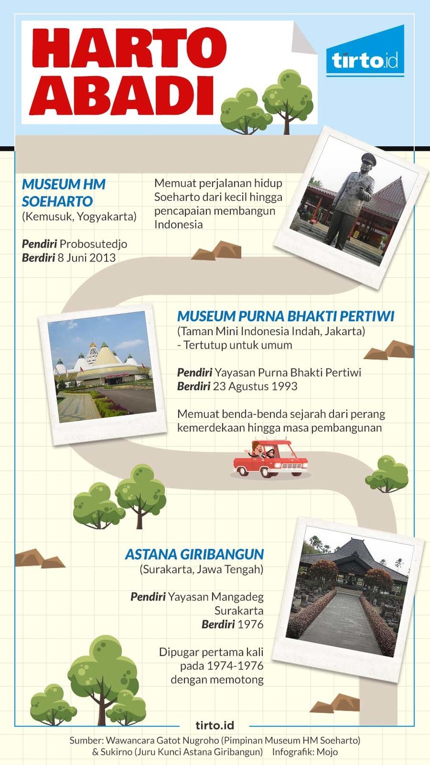 Infografik HL Indepth Trah Harto