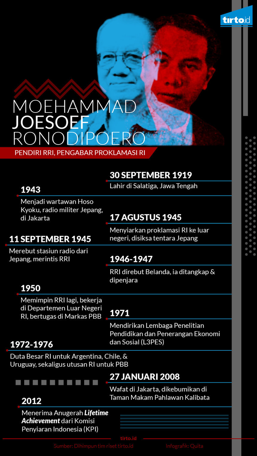 Infografik Moehammad Joesoef Ronodipoero