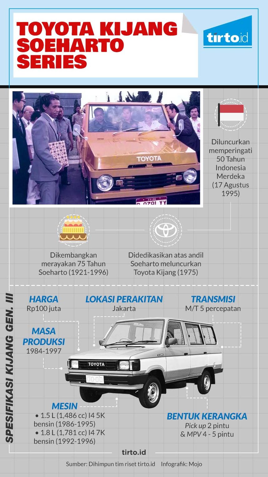 Infografik HL Indepth Trah Harto