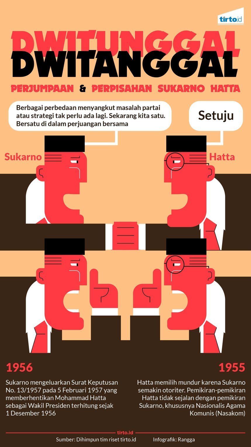 infografik dwitunggal dwitanggal