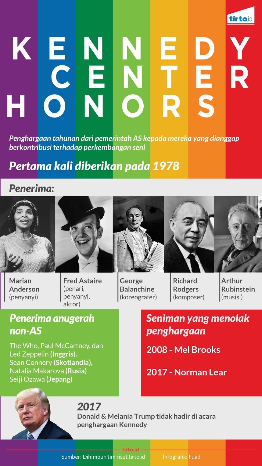 Infografik Kennedy Center Honors