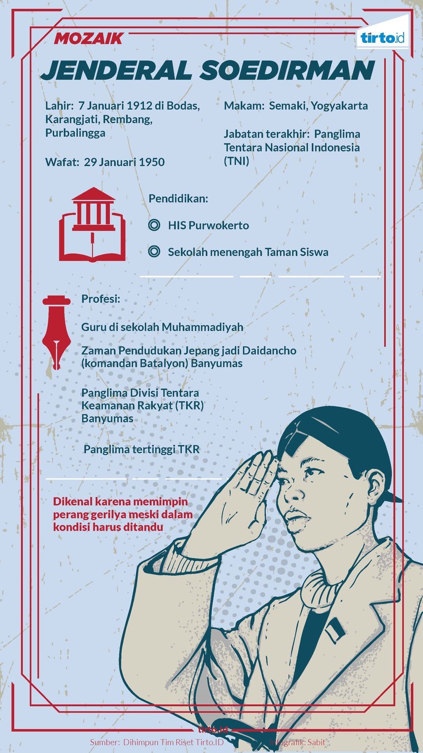 infografik mozaik jenderal soedirman