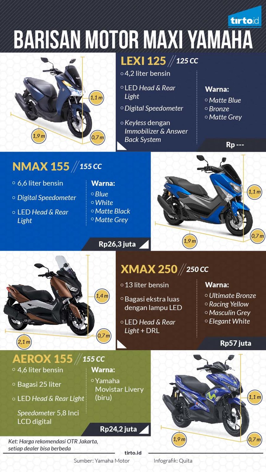 Infografik Barisan Motor Maxi Yamaha