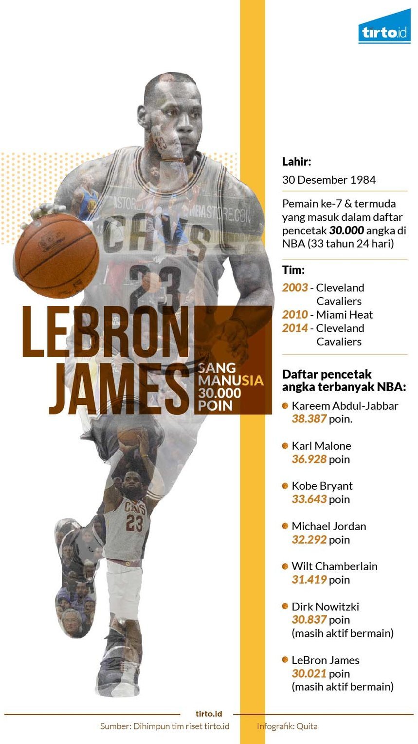 Infografik LeBron James