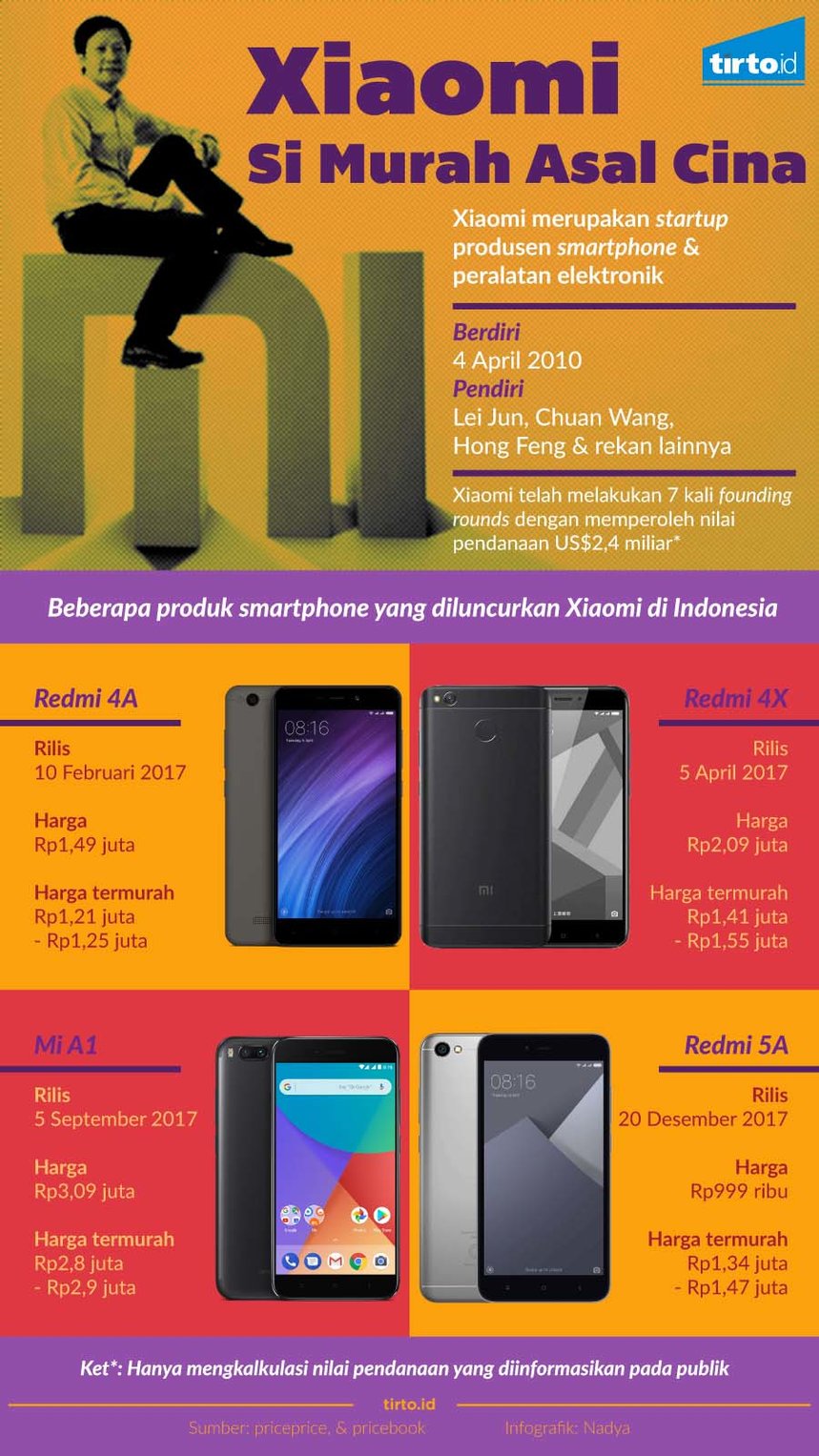 Infografik Xiaomi