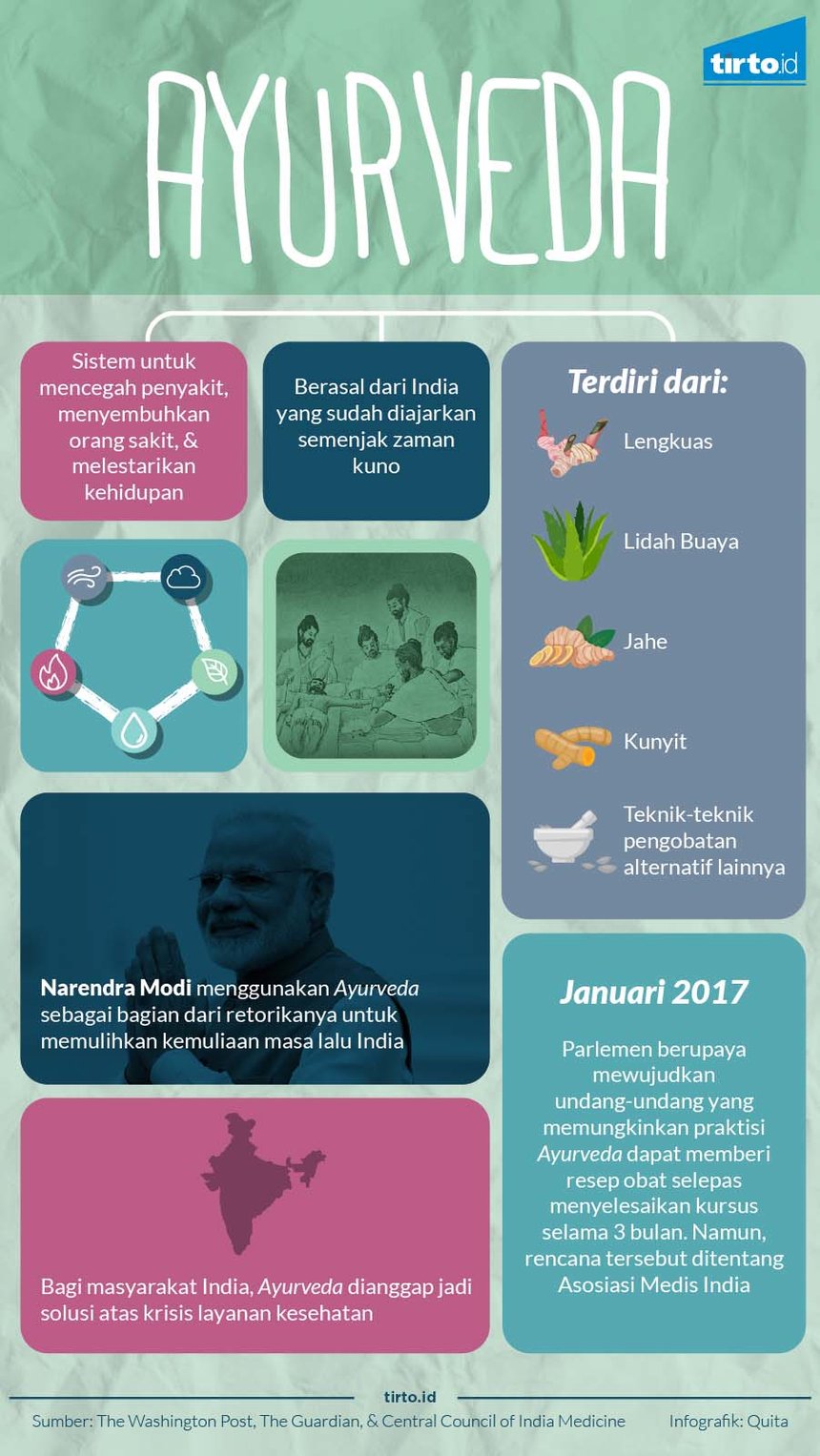 infografik ayurveda