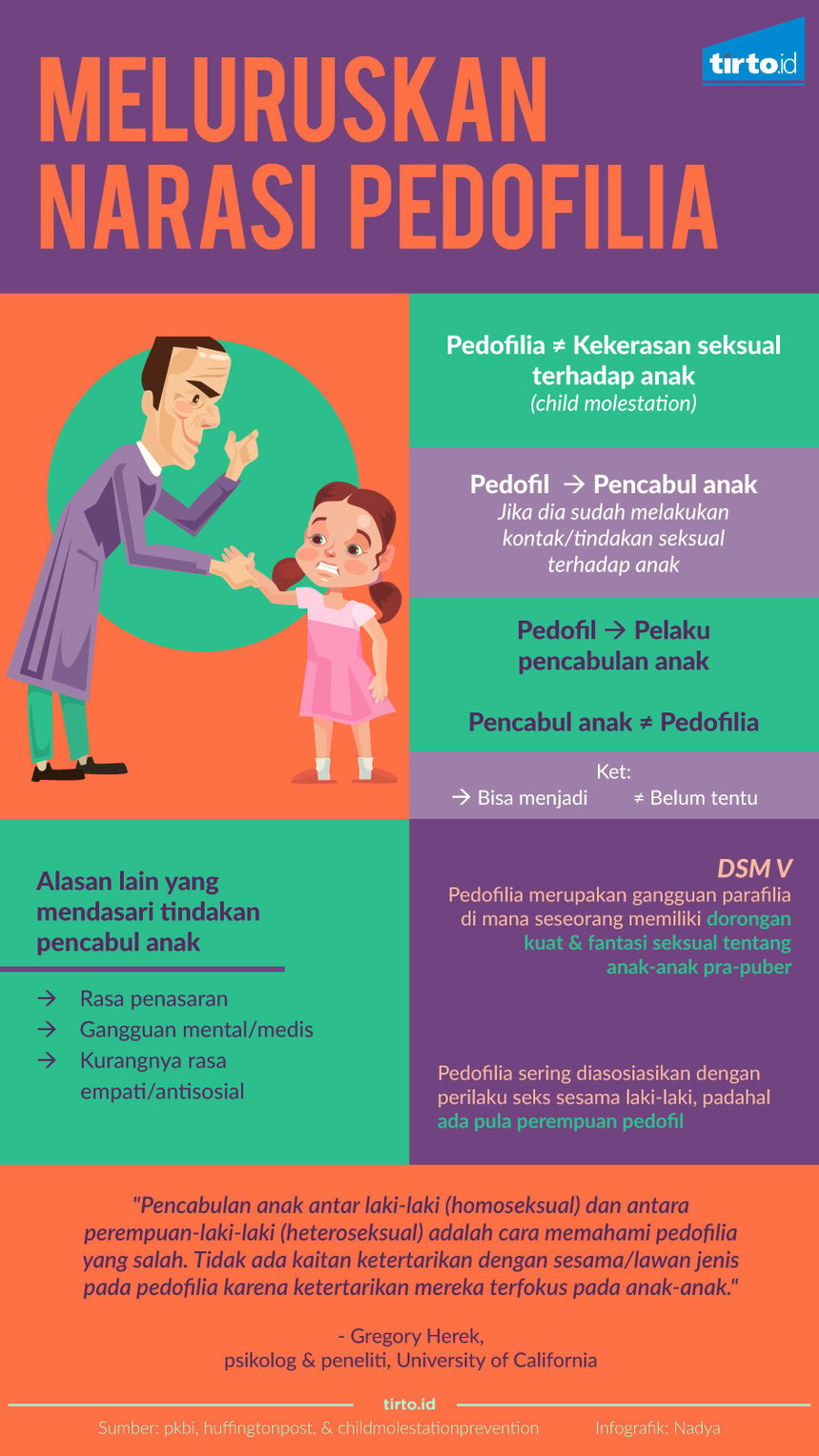 Infografik Meluruskan narasi pedofilia