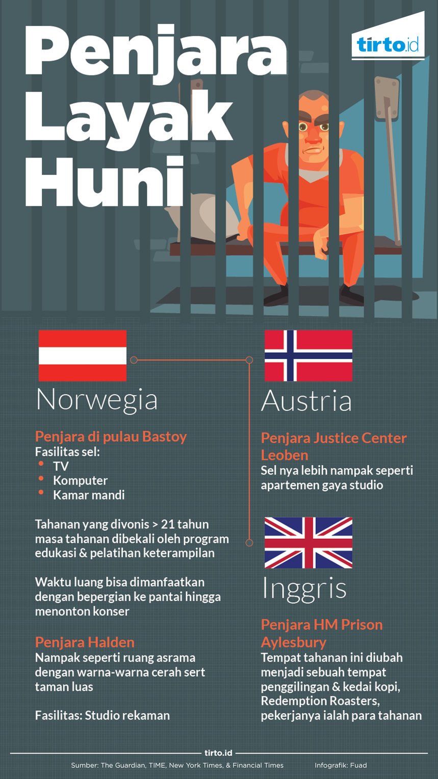 Infografik penjara layak huni