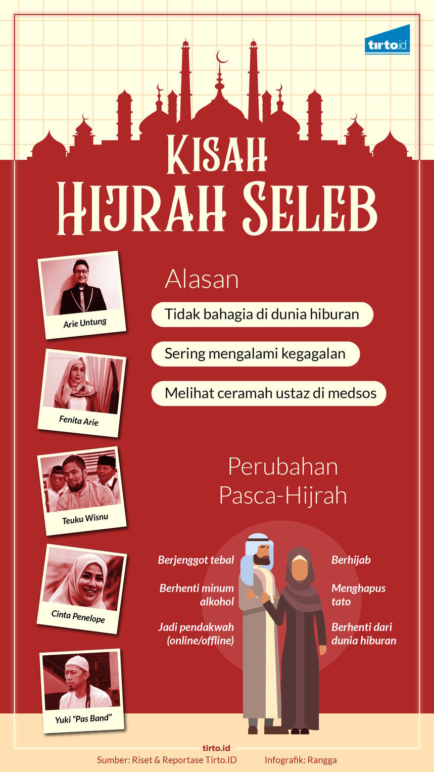 Infografik HL Seleb Hijrah