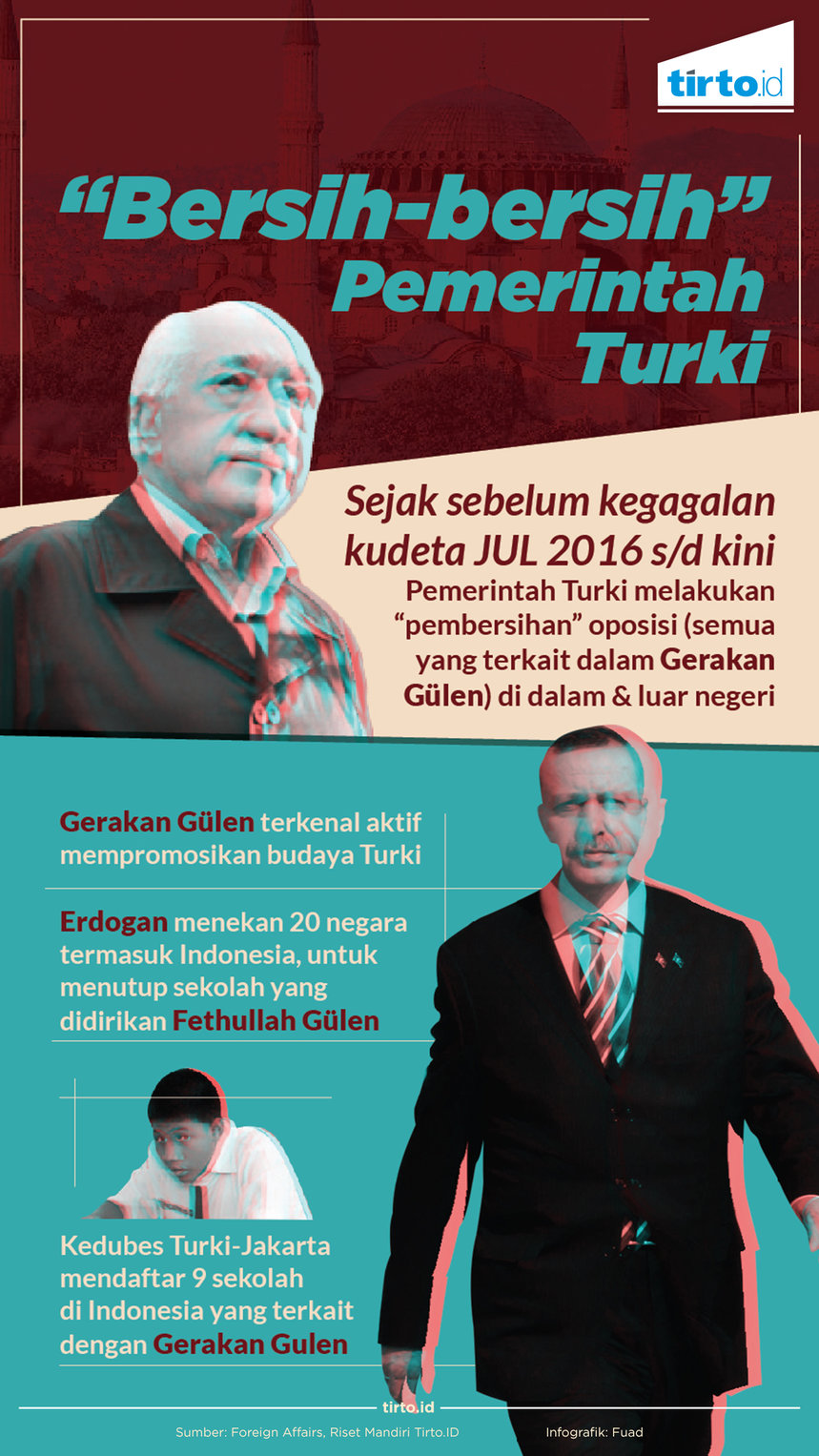 Infografik Bersih bersih pemerintah Turki