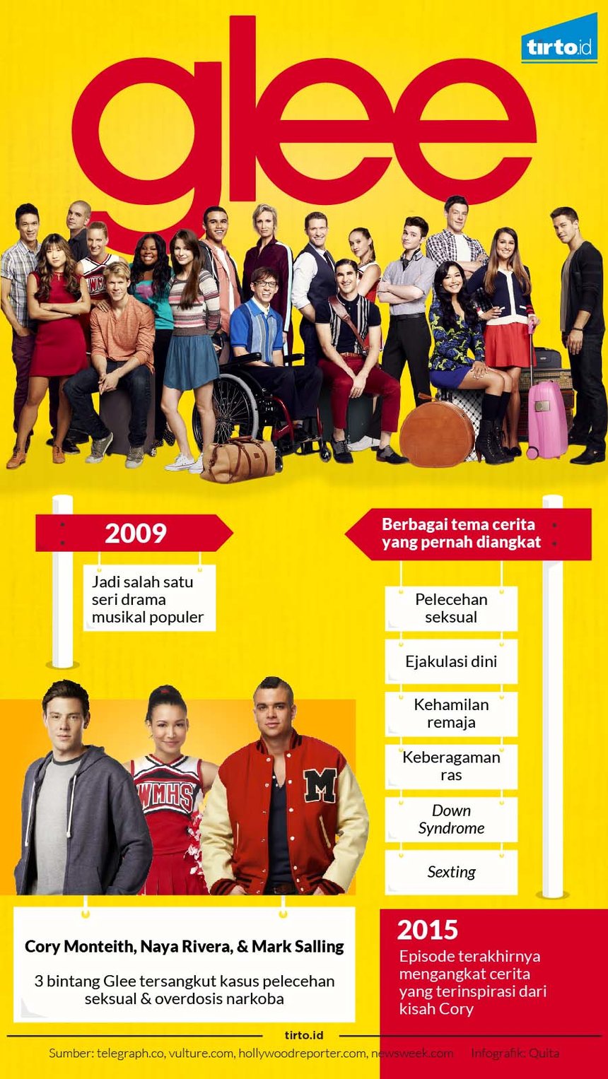 Infografik Glee