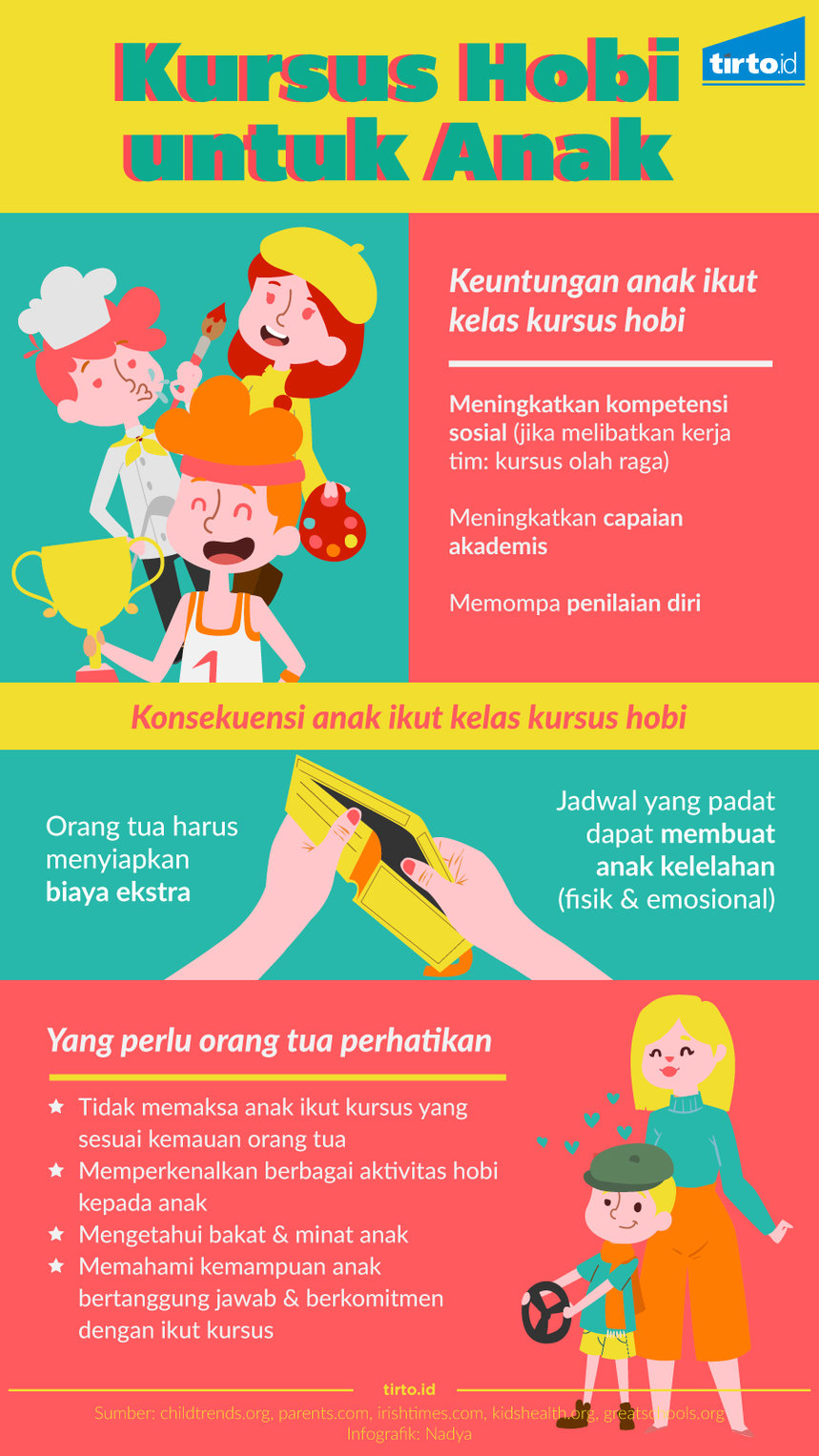 infografik kursus hobi untuk anak