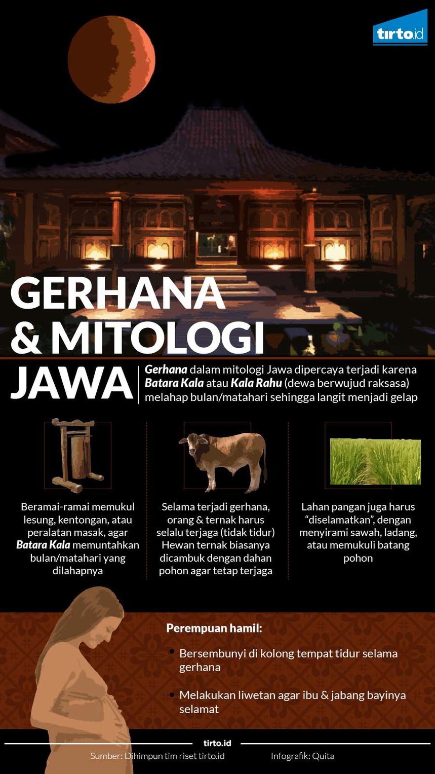Infografik Gerhana dan Mitologi Jawa