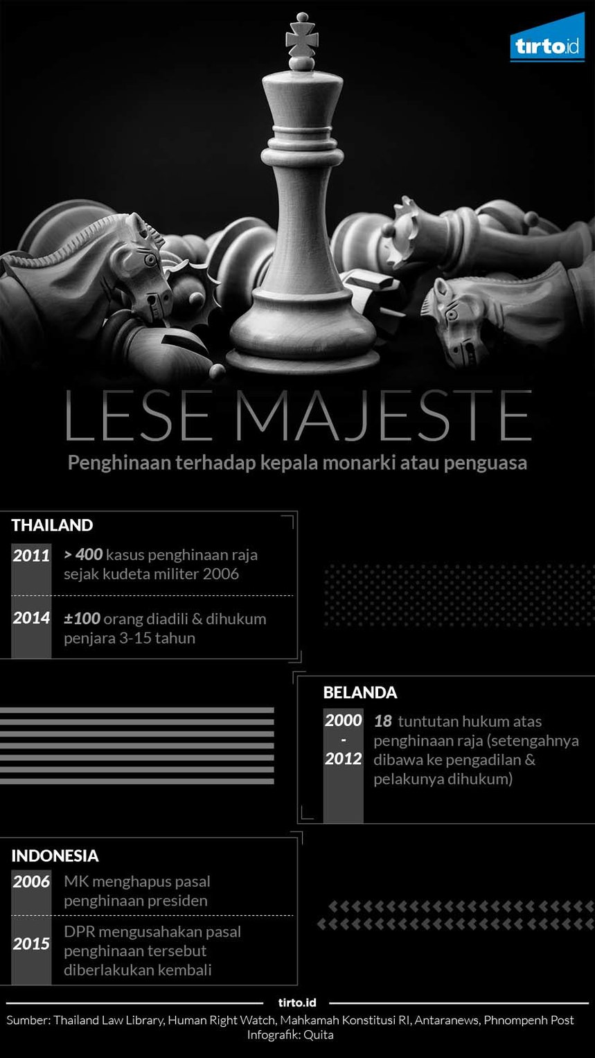 	Infografik Lese Majeste Rev