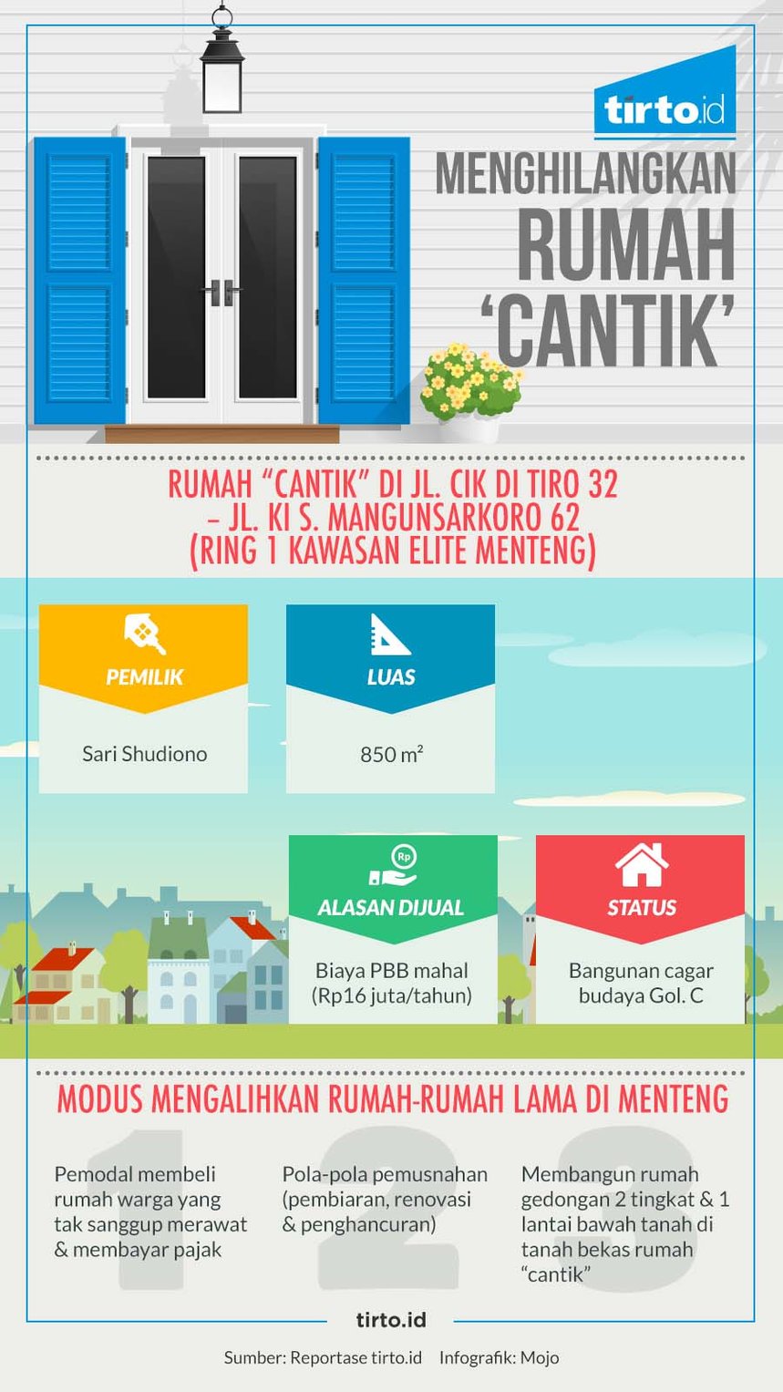 Infografik HL Indepth Cagar Budaya