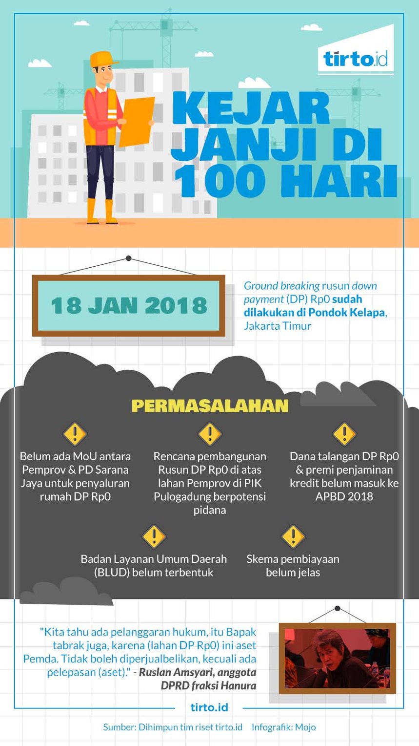 Infografik HL Kebut Janji 100 Hari