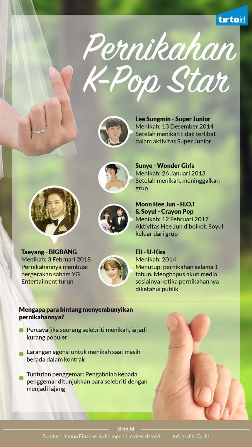 infografik pernikahan kpop star