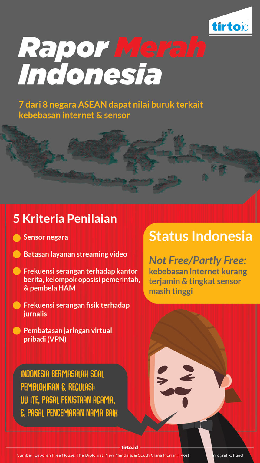 Infografik Rapor merah indonesia