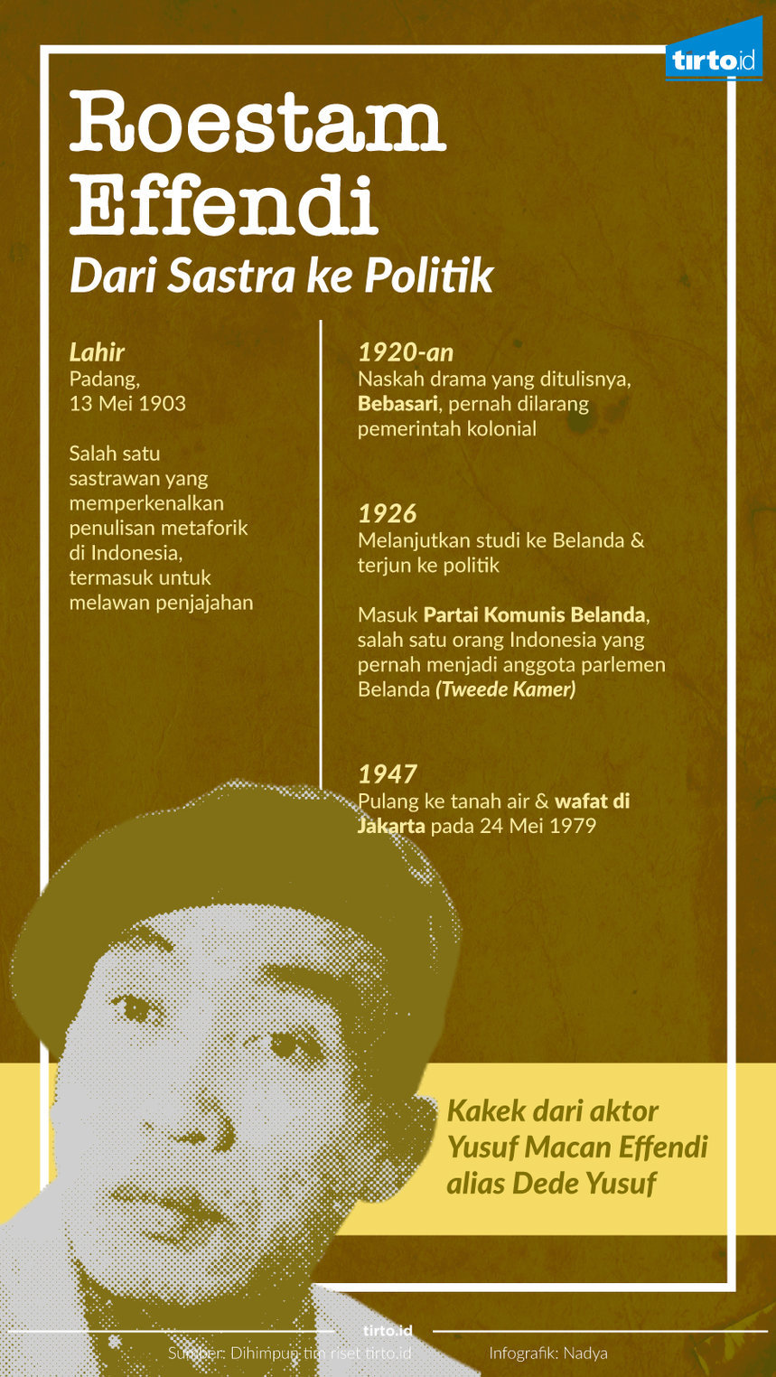 Infografik roestam effendi