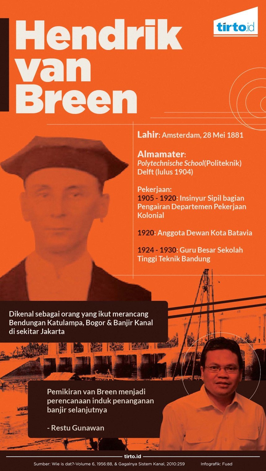 Infografik Hendrik Van Breen