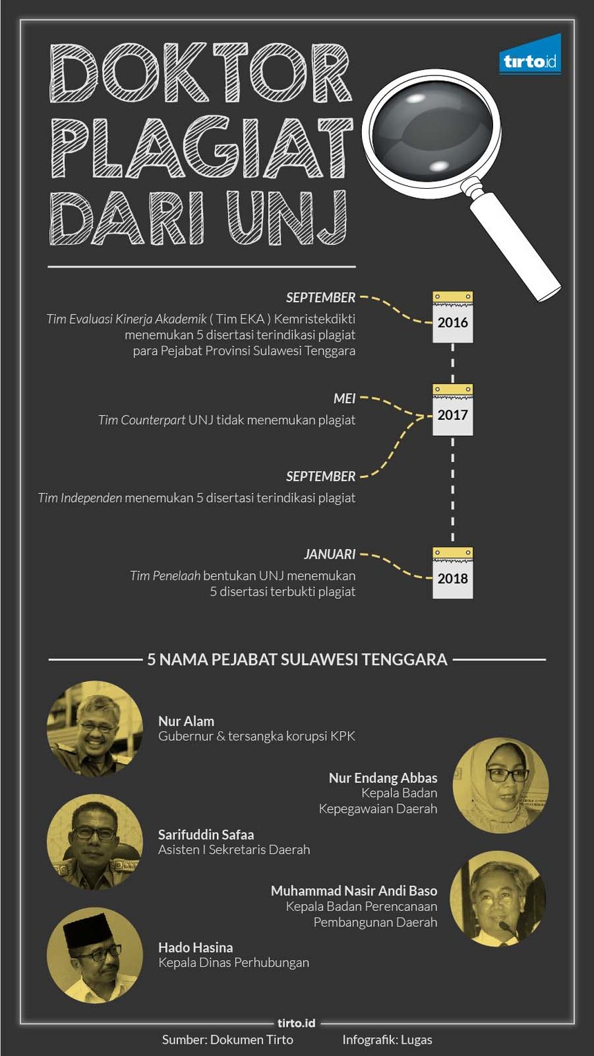 Infografik HL Indepth UNJ babak tiga