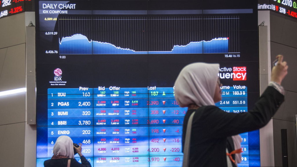 Kami harga opsi saham