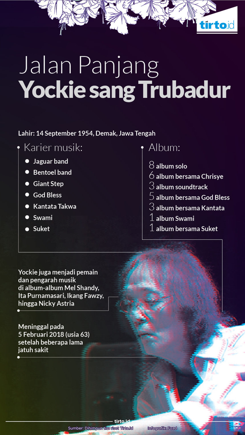Infografik Yockie