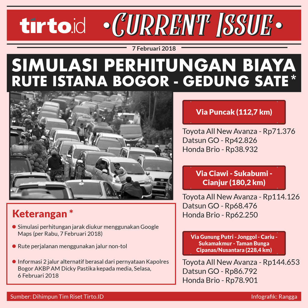 Infografik Current Issue perhitungan biaya Bogor - Gedung Sate