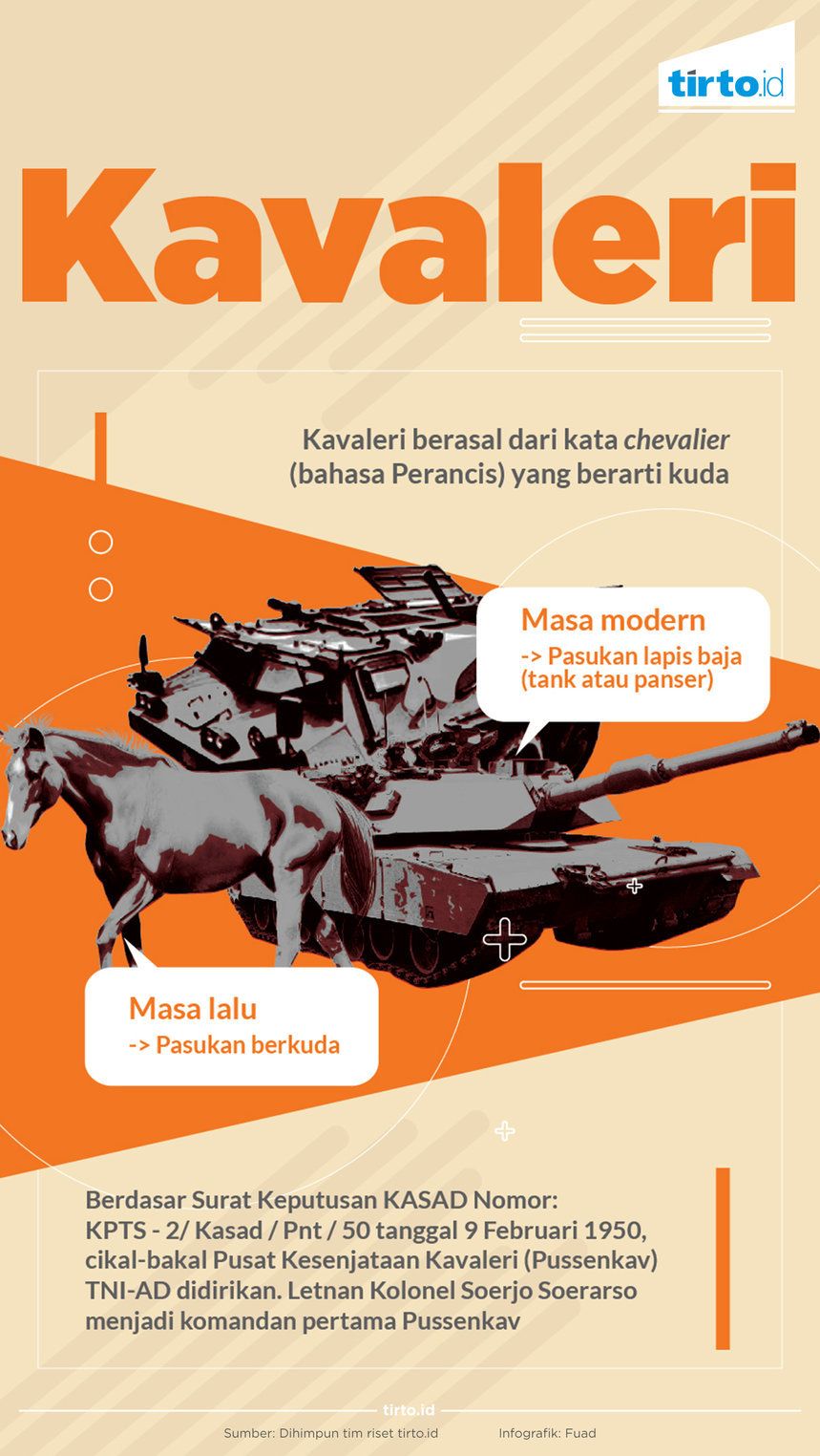 Infografik Kavaleri