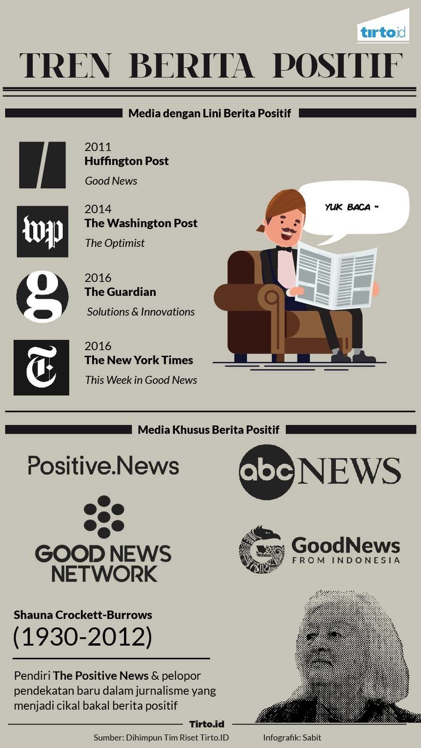 infografik berita positif