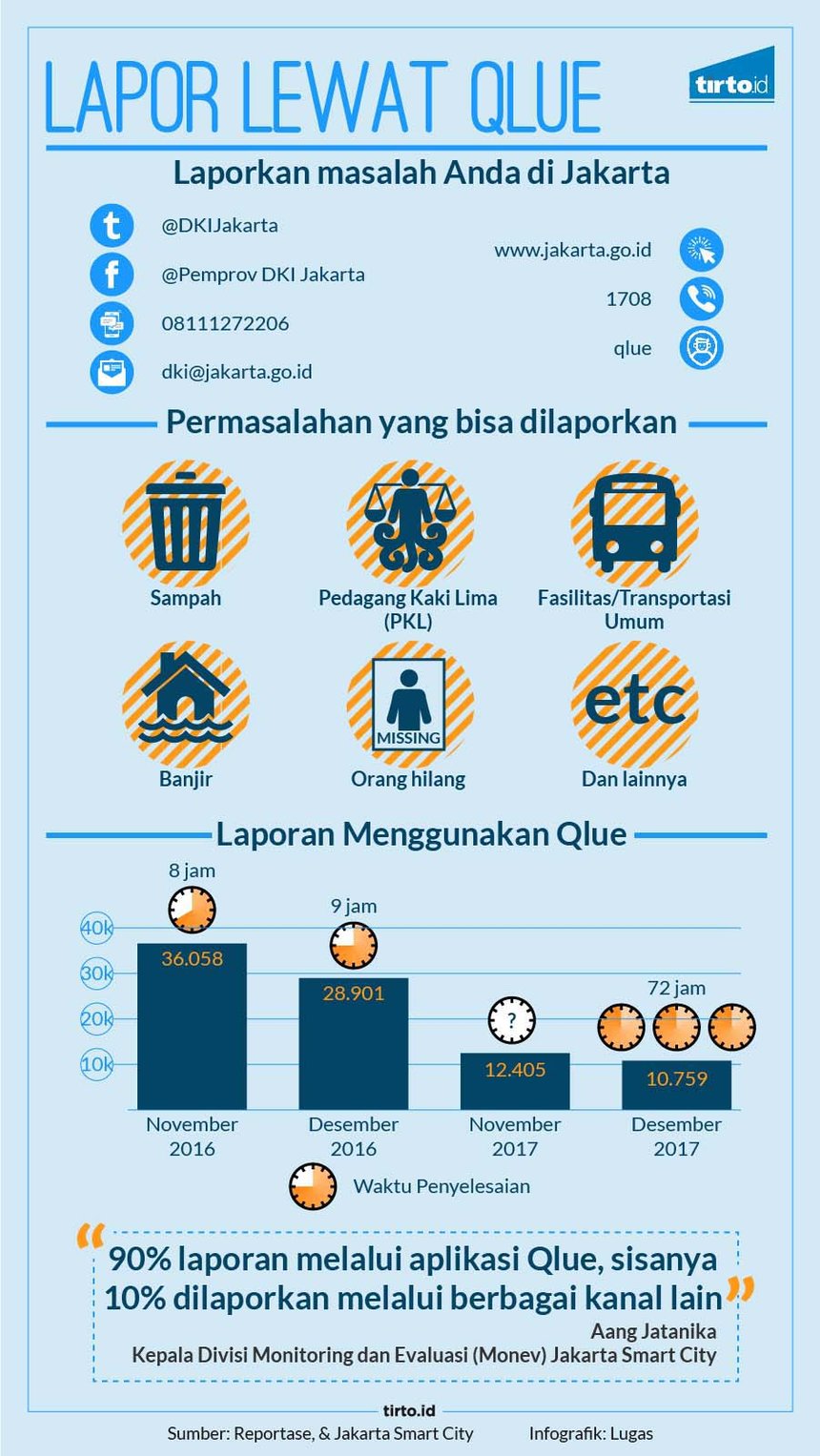 Infografik HL Lapor Lewat Qlue 01
