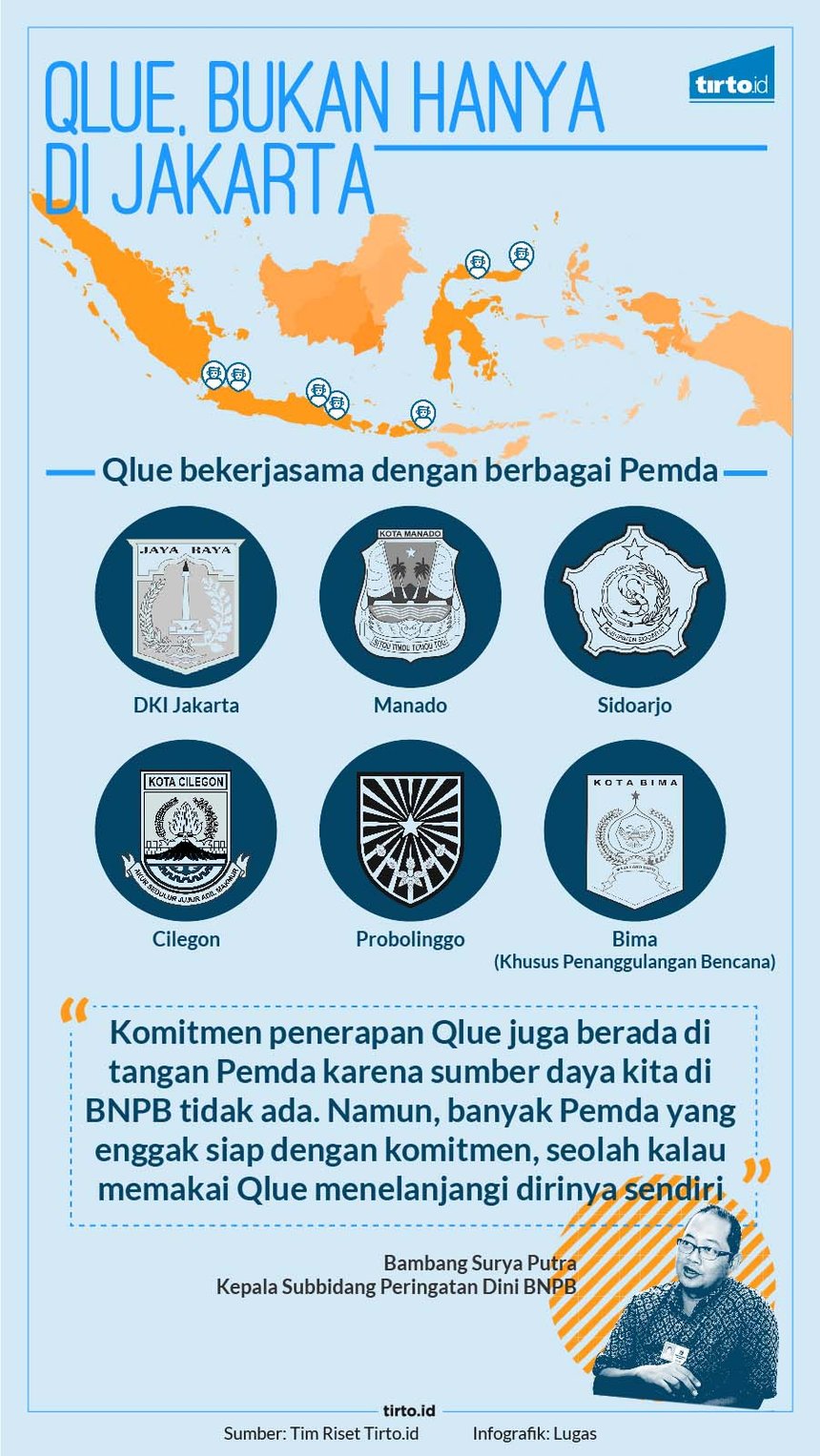 Infografik HL Qlue Bukan Hanya Jakarta