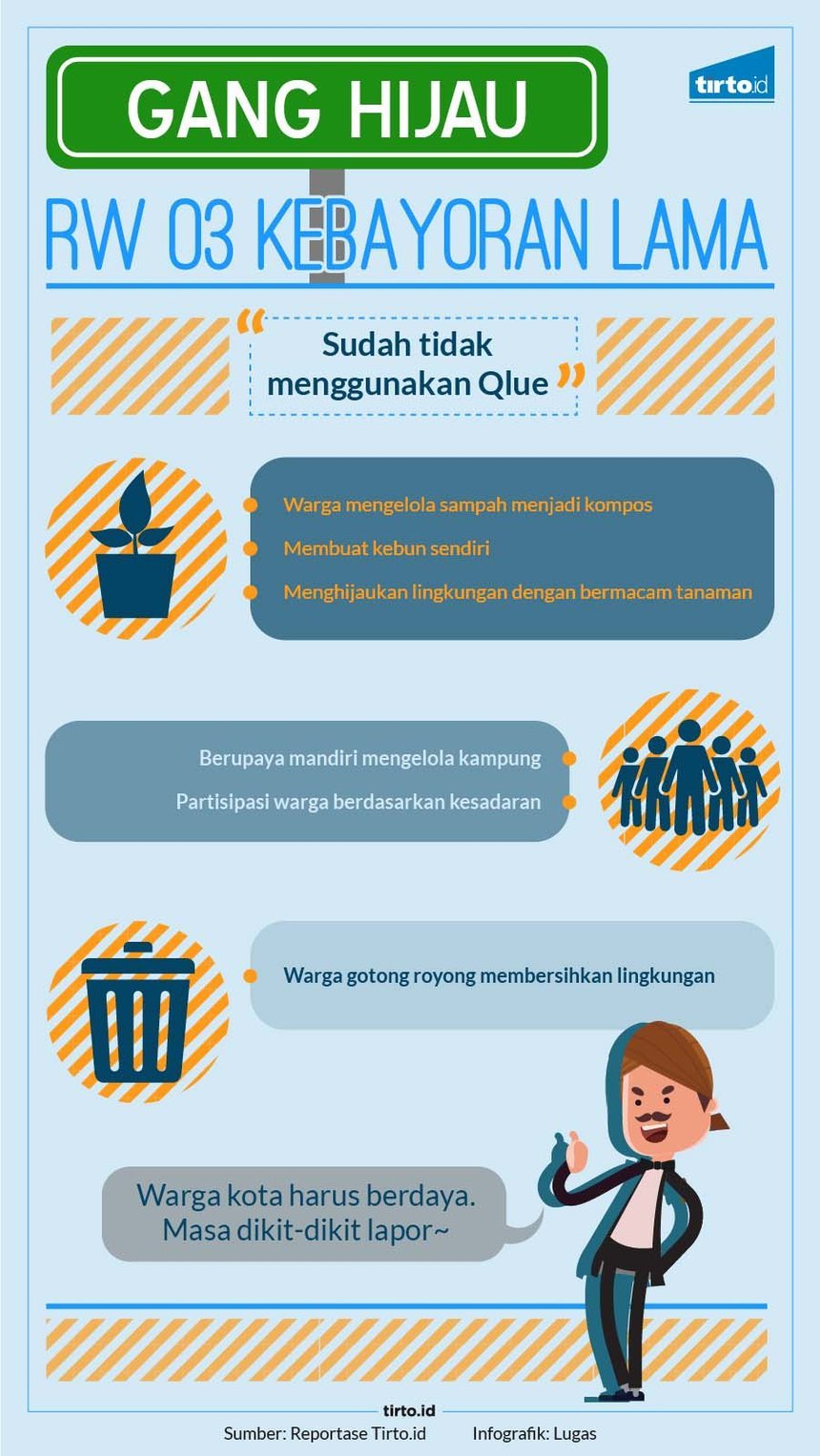 Infografik HL Gang Hijau Tanpa Qlue