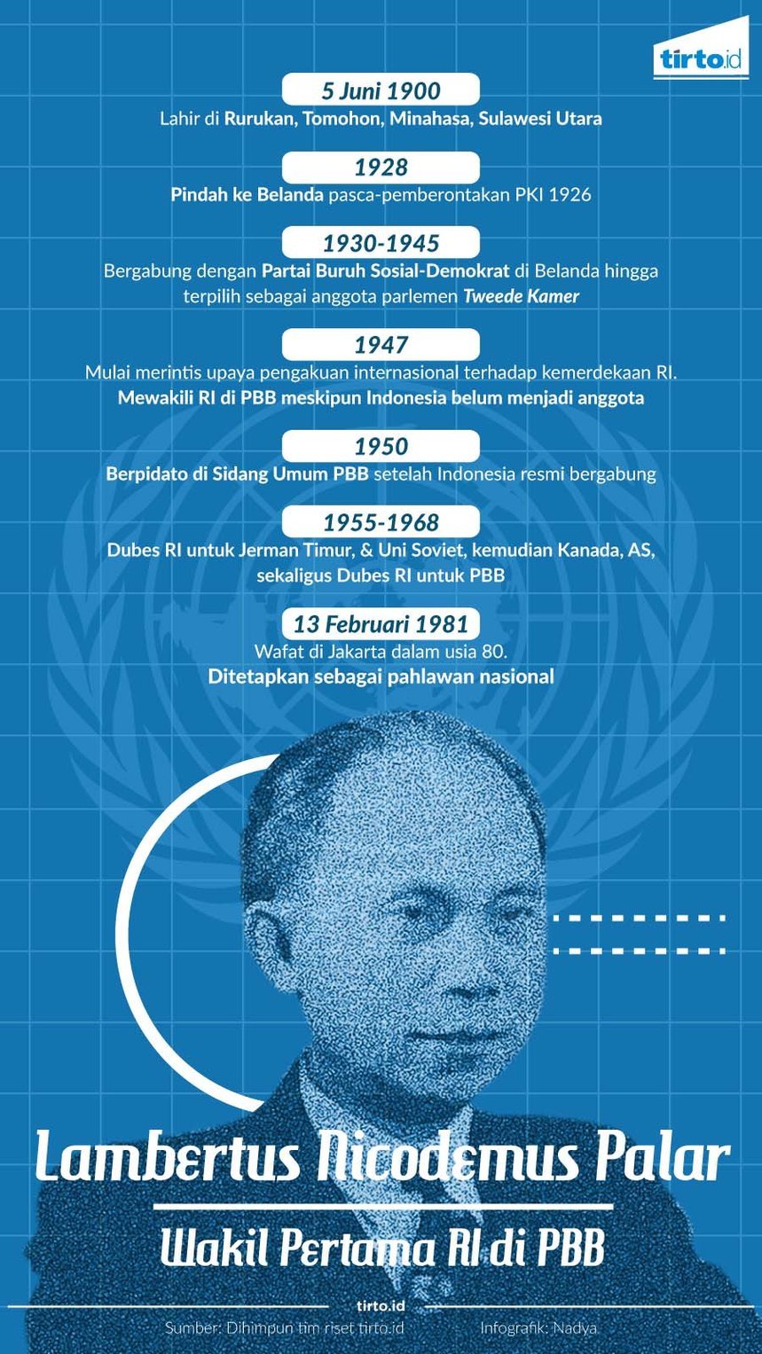 Infografik Lambertus Nicomedus Palar